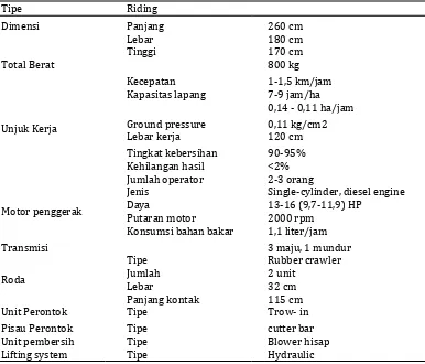 Tabel 1. Spesifikasi Mini Combine Harverster buatan BB Mektan (Badan Litbang Pertanian
