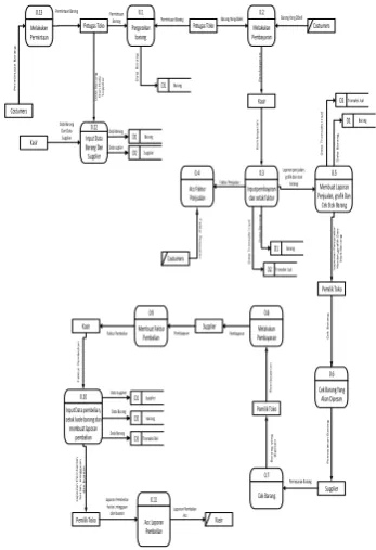 grafik dan stok 