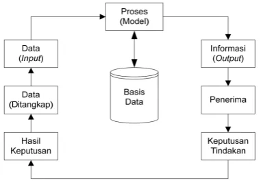 Gambar 2.6 Kualitas Informasi 