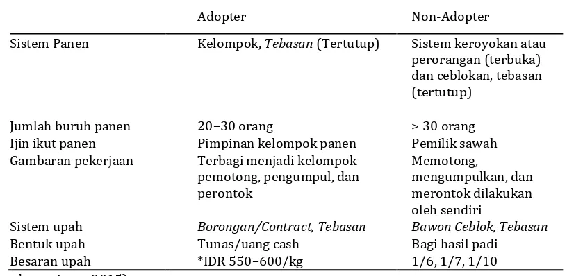 Tabel 5. Perbandingan sistem panen antara adopter dan non adopter power threser5) 