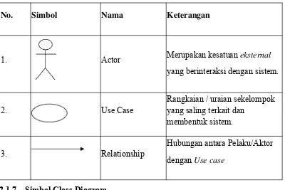 Table 1 : Simbol - simbol Use Case Diagram