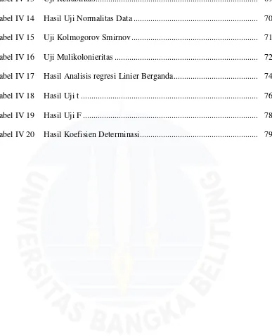 Tabel IV 13 