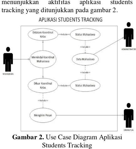 Gambar 2. Use Case Diagram Aplikasi 
