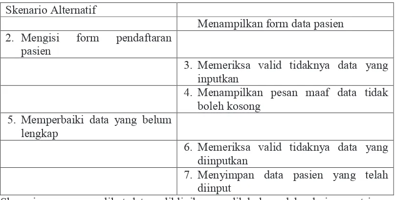Tabel 3.19 Skenario Use Case Melihat Data Poliklinik 