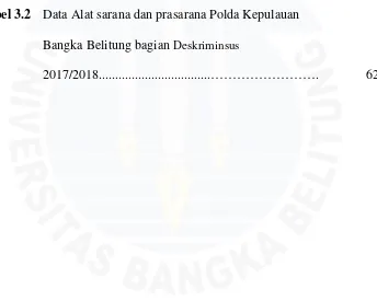 Tabel 3.2Data Alat sarana dan prasarana Polda KepulauanBangka Belitung bagian Deskriminsus