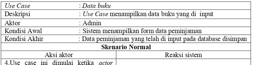 Tabel skenario Use Case kelola data pengembalian