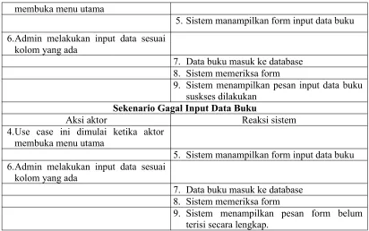 Tabel skenario Use Case kelola data buku
