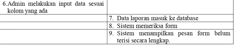 Tabel skenario Use Case kelola data laporan