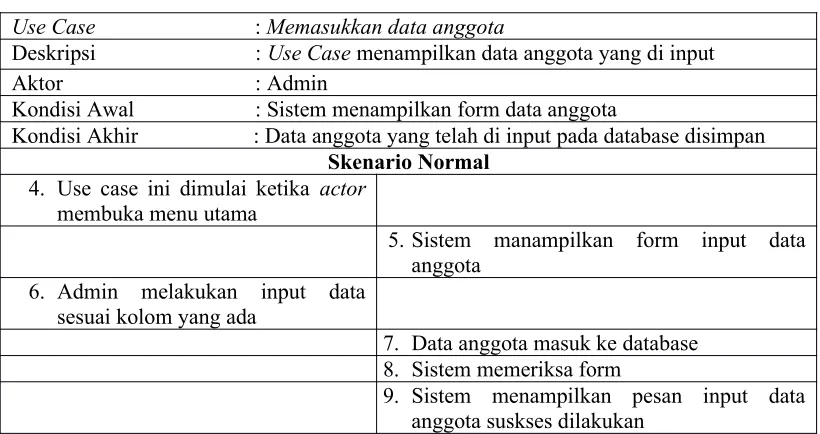 Tabel Skenario Use Case Login