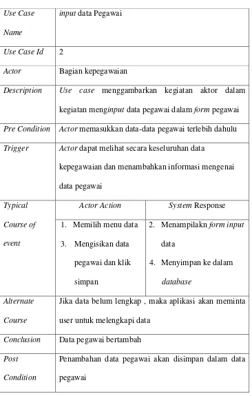 Tabel 4.4 Use Case Scenario Input Data Pegawai 