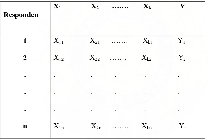 Tabel 2.1 : Data Hasil Pengamatan dari n Responden (X1,X2,…,Xk,Y) 