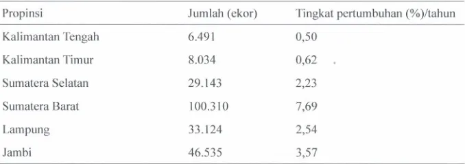 Tabel 56. Populasi kerb au rawa di Indonesia