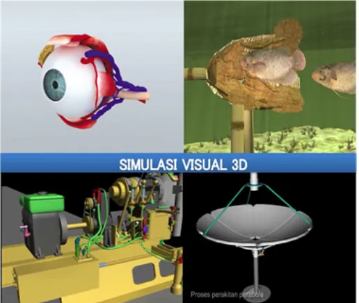 Gambar : Contoh Simulasi Visual 3D