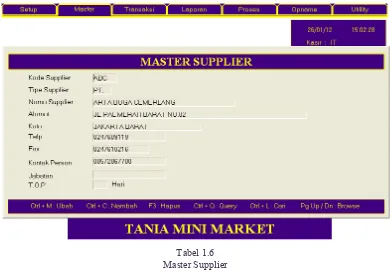 Tabel 1.6Master Supplier
