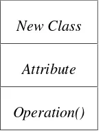 Gambar 2.2. Notasi Class Diagram