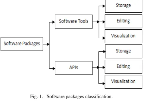 Fig. 1. Software packages classification. 