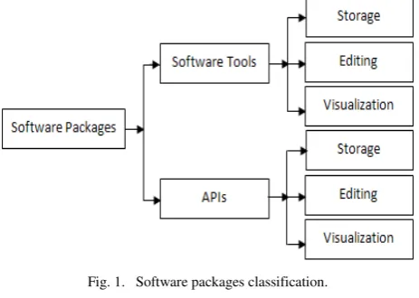 Fig. 1. Software packages classification. 