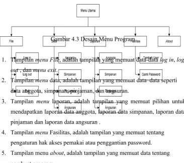 Gambar 4.3 Desain Menu Program