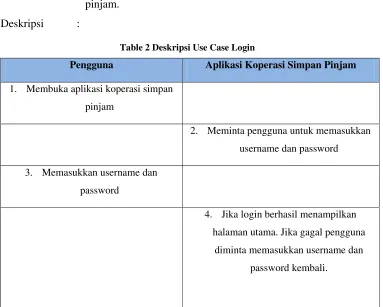 Table 2 Deskripsi Use Case Login 