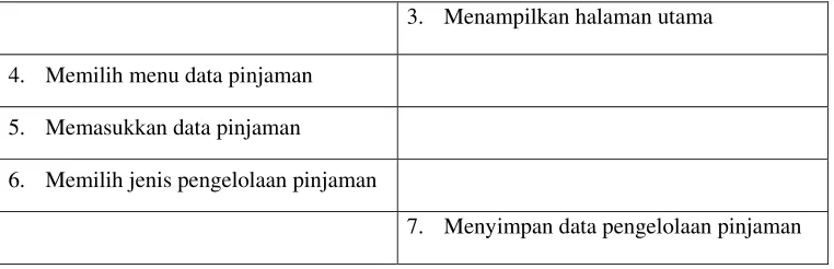 Table 6 Deskripsi Use Case Menglola Data Angsuran 