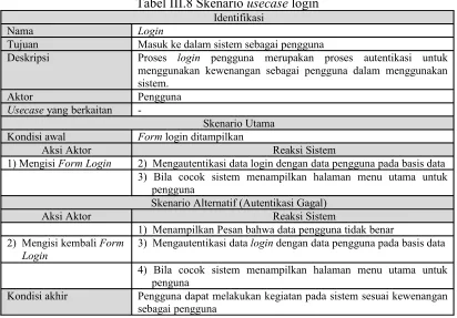 Tabel III.8 Skenario usecase login