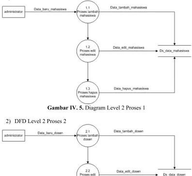 Gambar IV. 5. Diagram Level 2 Proses 1