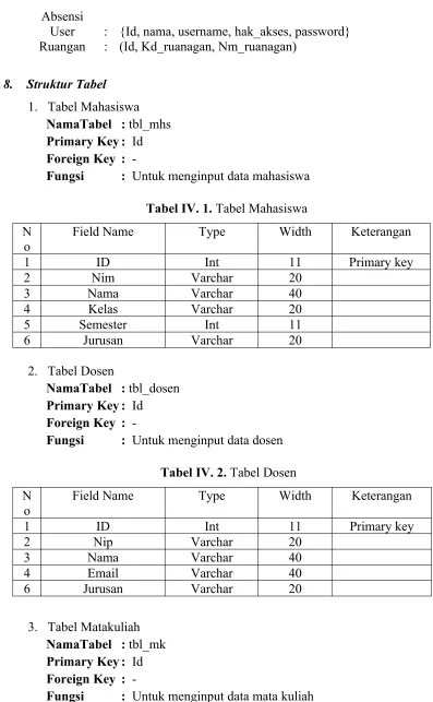 Tabel IV. 1. Tabel Mahasiswa