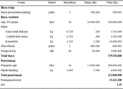 Tabel 4. Kandungan Nutrisi Zat Makanan Limbah Nenas (%) Bahan Kering 