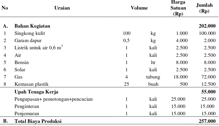 Tabel 3. Analisa ekonomi beras analog 3 varietas ubikayu (Mangu, Kasetsart/UJ 5, dan     Thailand) 