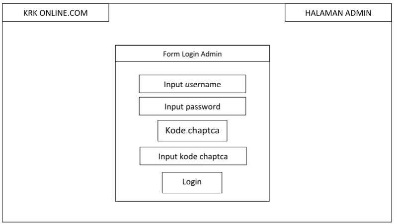 Gambar 3.12 Rancangan halaman login 
