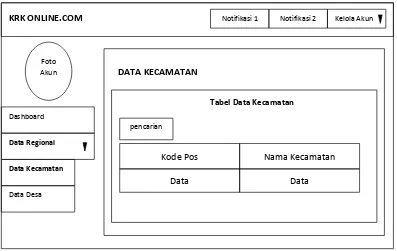 Tabel Data Kecamatan 
