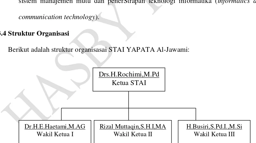 Gambar 3.1 Struktur Organisasi STAI YAPATA AL-JAWAM
