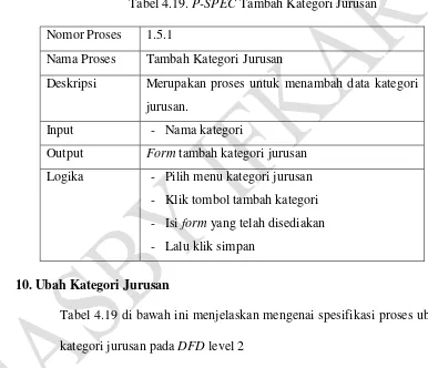 Tabel 4.19. P-SPEC Tambah Kategori Jurusan 