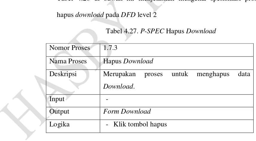 Tabel 4.27. P-SPEC Hapus Download 