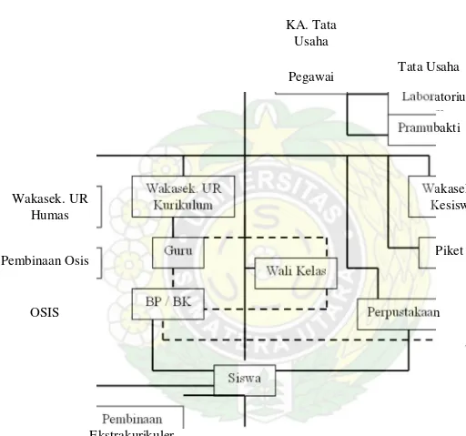 Gambar 1.1 Struktur Organisasi