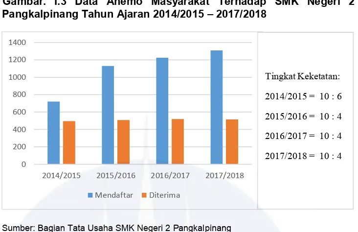 Gambar.  I.3  Data  Anemo  Masyarakat  Terhadap  SMK  Negeri  2 