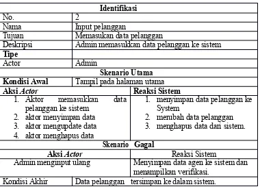 Tabel 4.3 Scenario Input Pelanggan