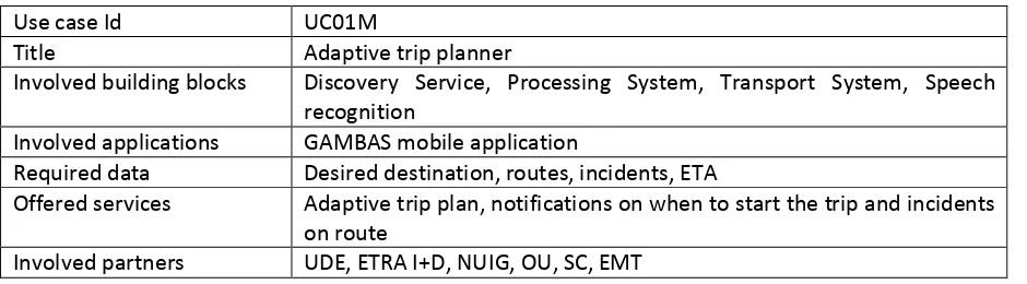 Table 1 – Adaptive Trip Planner Summary 