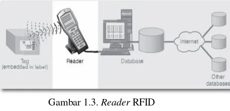 Gambar 1.4. Basis Data pada Sistem RFID  