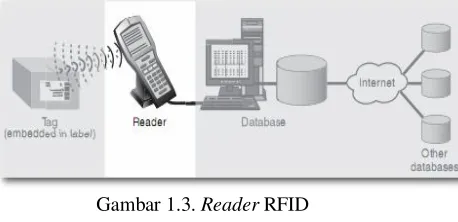 Gambar 1.4. Basis Data pada Sistem RFID  