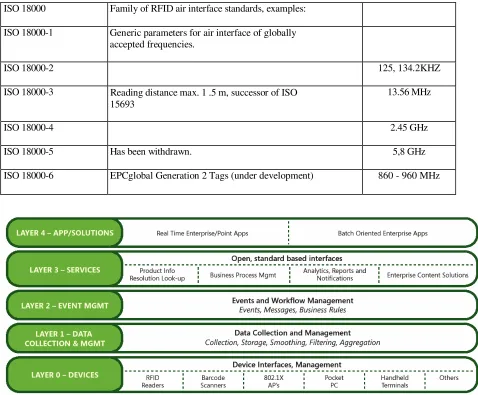 Gambar 4. Microsft RFID Solution Architecture (2) 