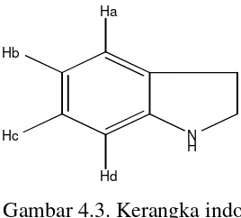 Gambar 4.3. Kerangka indol