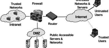 Gambar 2. Arsitektur Sistem Keamanan Jaringan Internet 