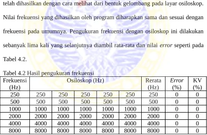 Tabel 4.2. 