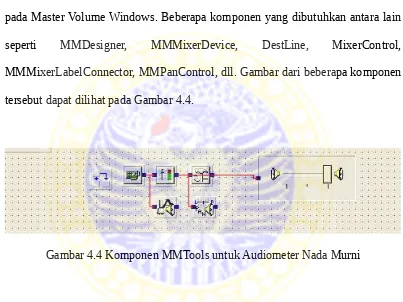 Gambar 4.4 Komponen MMTools untuk Audiometer Nada Murni