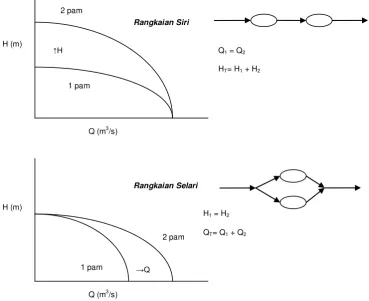 Figure 15.16 (d) dan (e) 