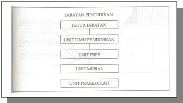 Grafik  
