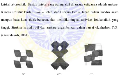 Gambar 2.7 Struktur kristal titanium dioksida  rutil (a), anatase (b), dan brukit (c) 