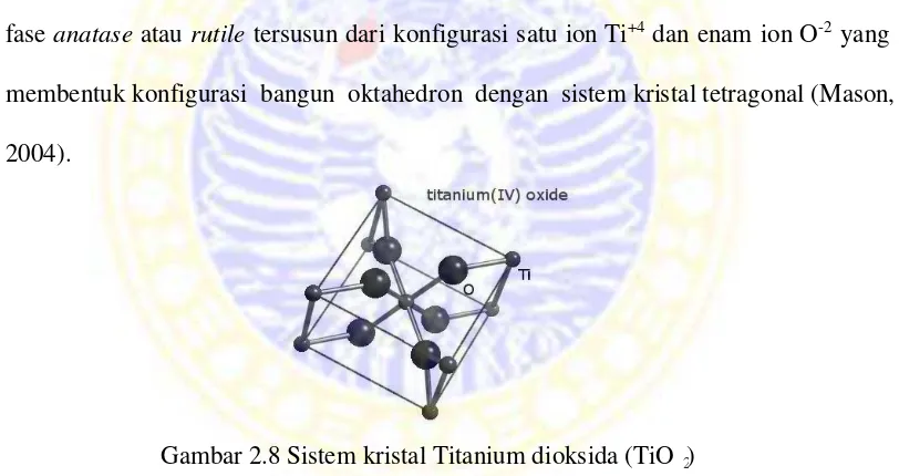 Gambar 2.8 Sistem kristal Titanium dioksida (TiO  ) 2 