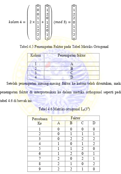 Tabel 4.5 Penempatan Faktor pada Tabel Matriks Ortogonal 